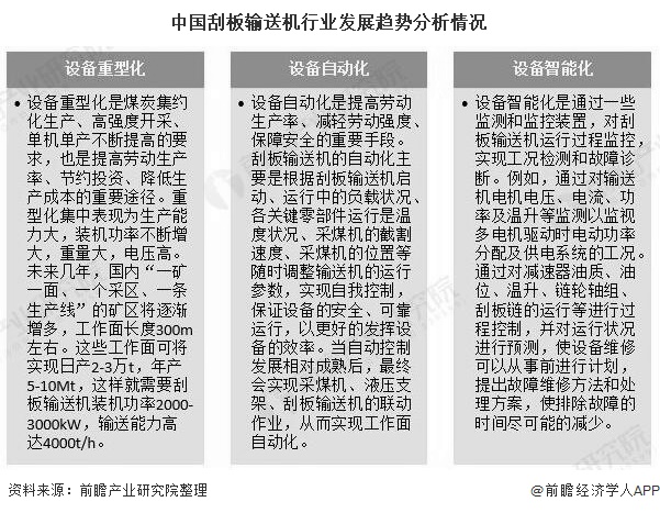 中国刮板输送机行业发展趋势分析情况