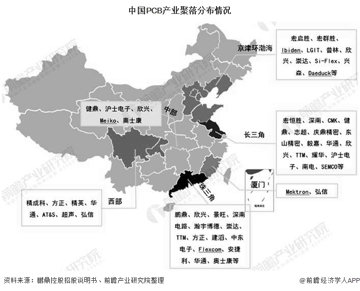 中国PCB产业聚落分布情况