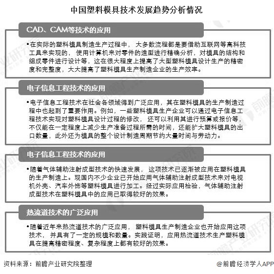 中国塑料模具技术发展趋势分析情况