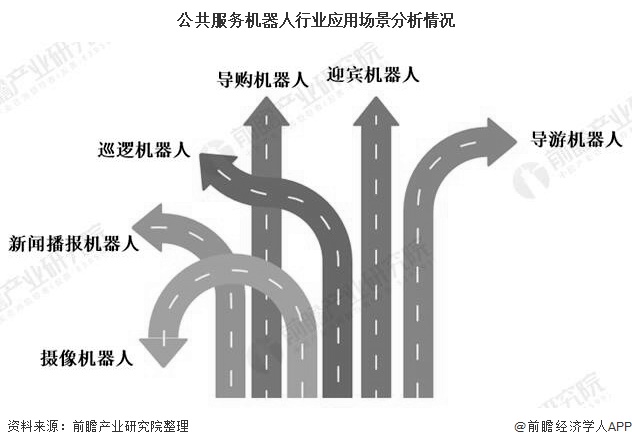 公共服务机器人行业应用场景分析情况