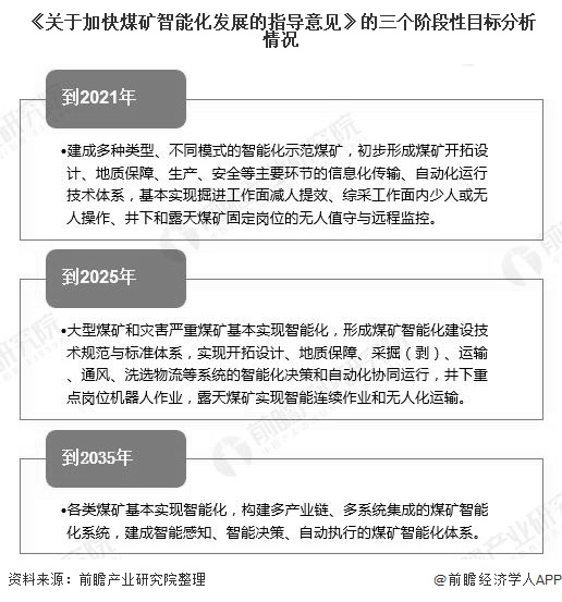 《关于加快煤矿智能化发展的指导意见》的三个阶段性目标分析情况
